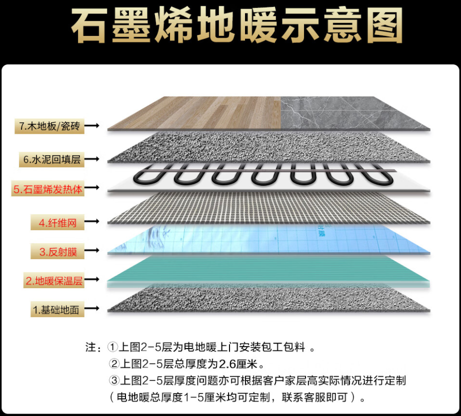 肇源县 石墨烯电地暖公司哪家好？施工质量核心标准
